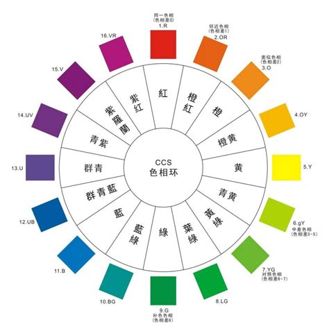 服裝顏色搭配|從色彩學認識穿搭配色的5大技巧，不要再只會穿黑、。